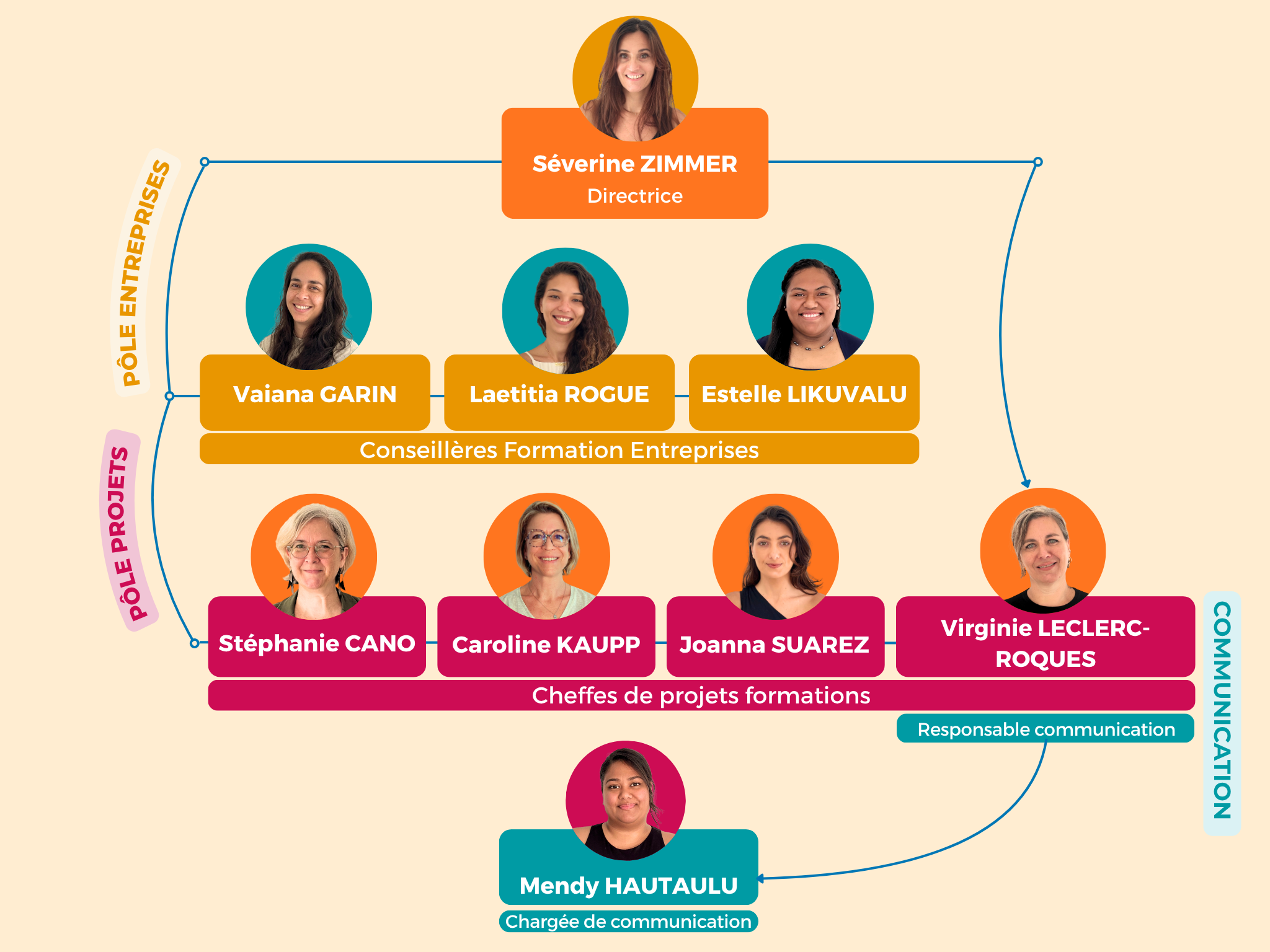 Equipe 2026