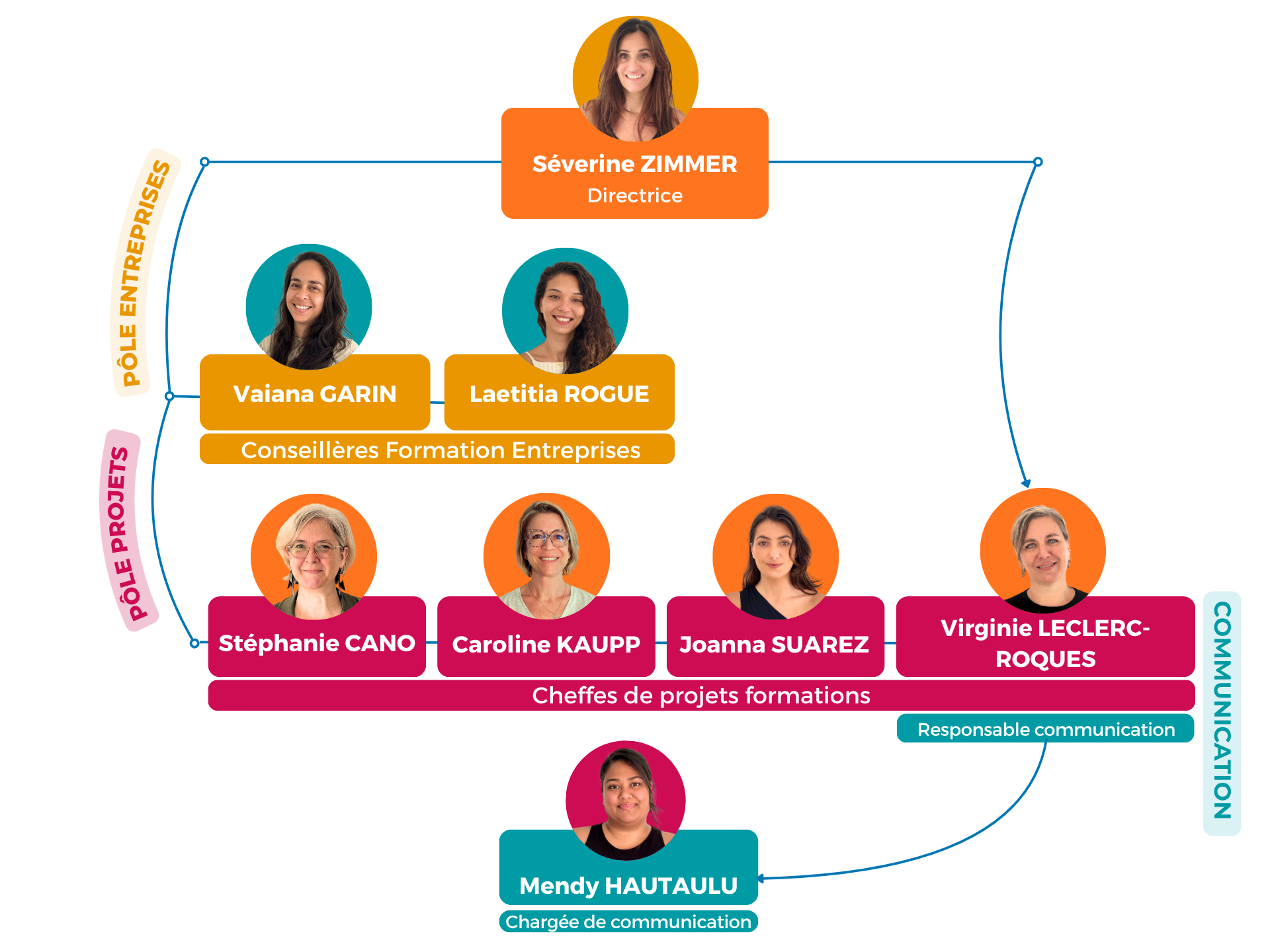 Equipe 2026