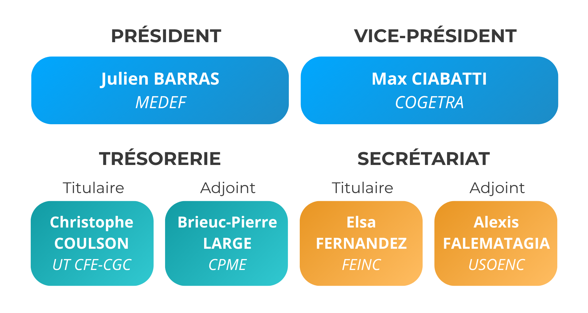 Organigramme BUREAU 072026