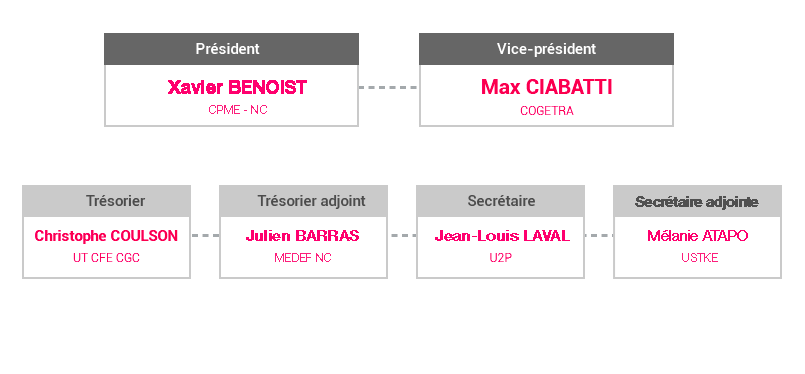 bureau 2018